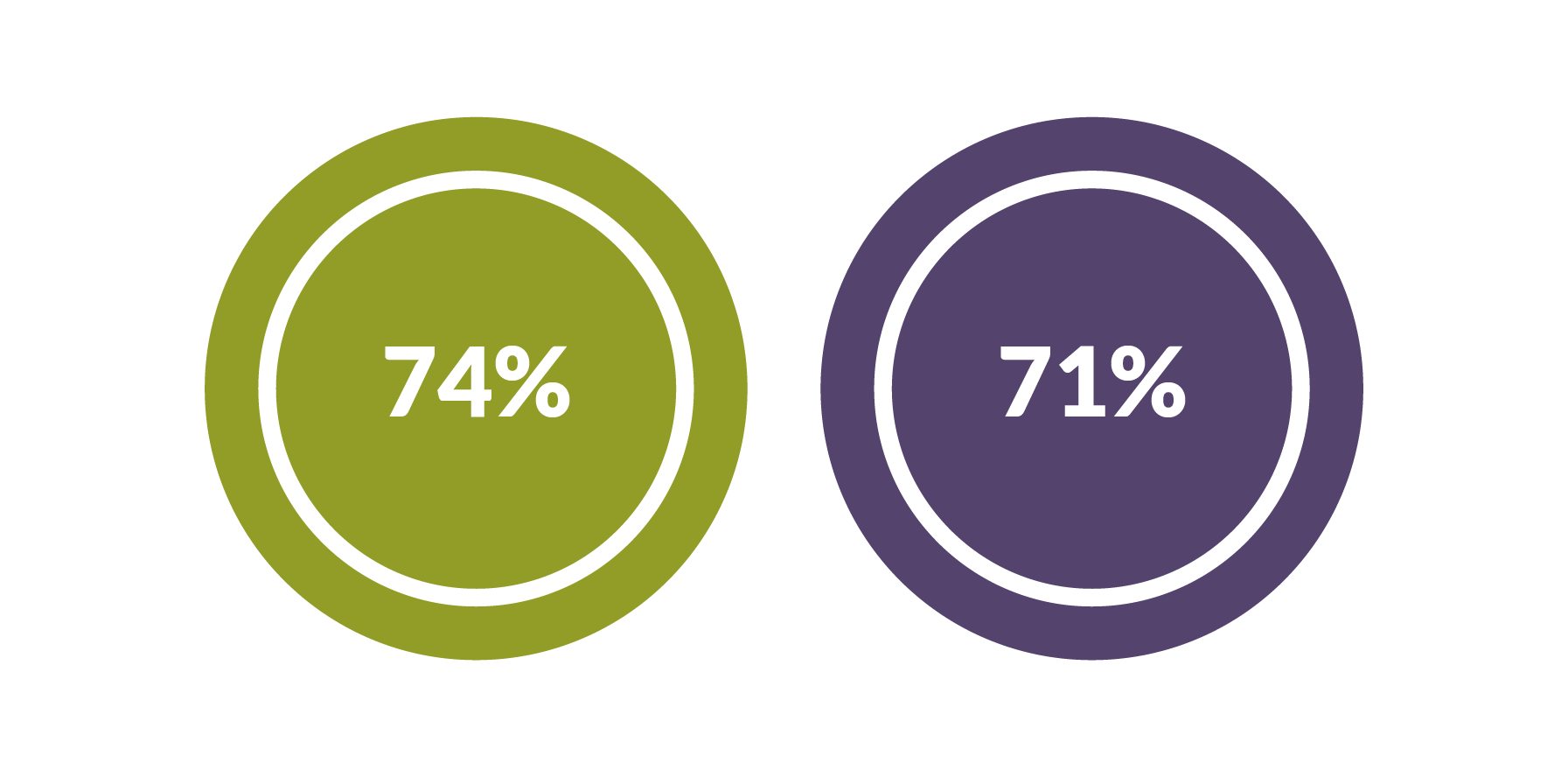 Bonus pay infographic