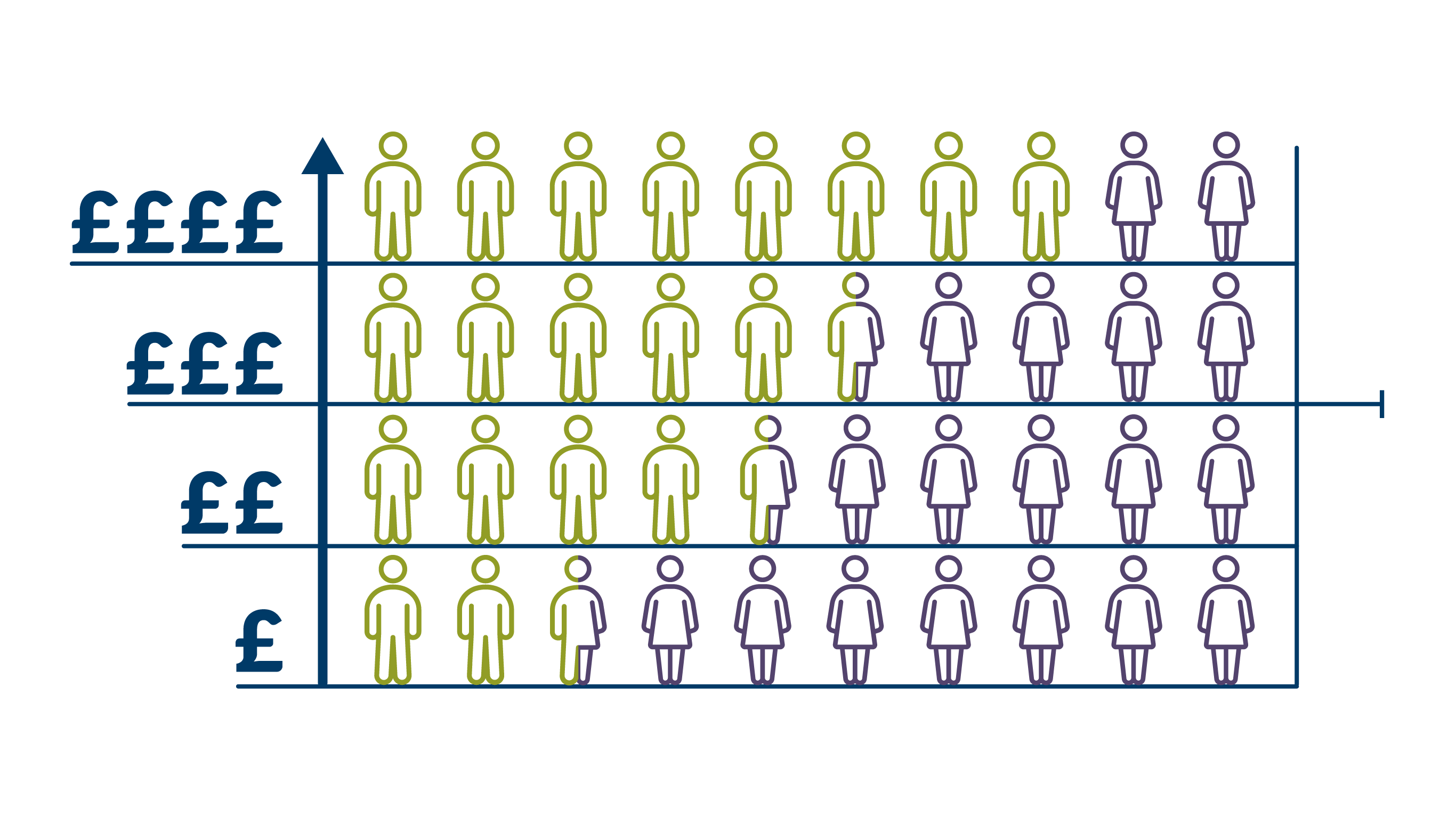 Gender Pay Gap infographic