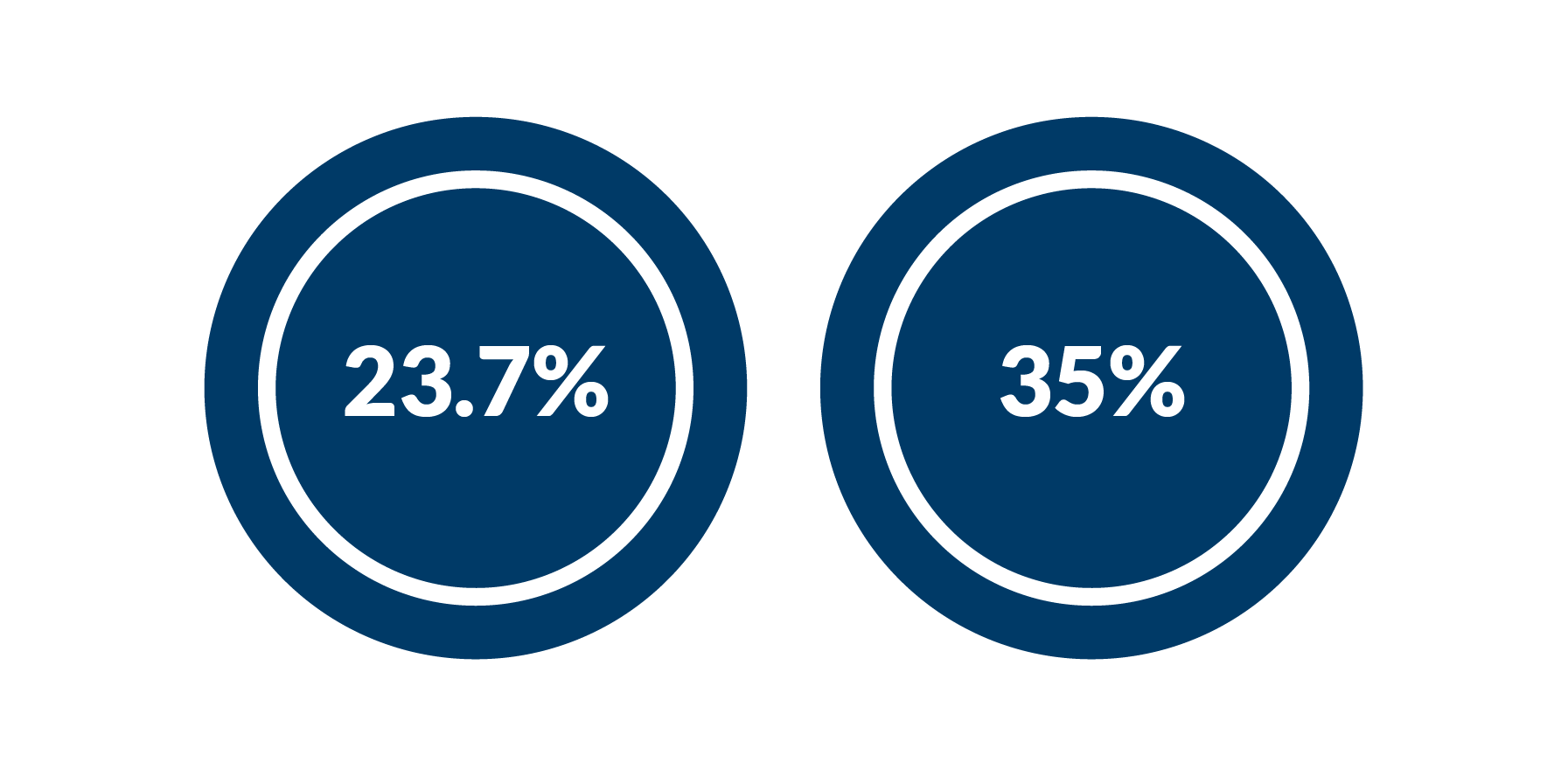 Gender Pay Gap infographic